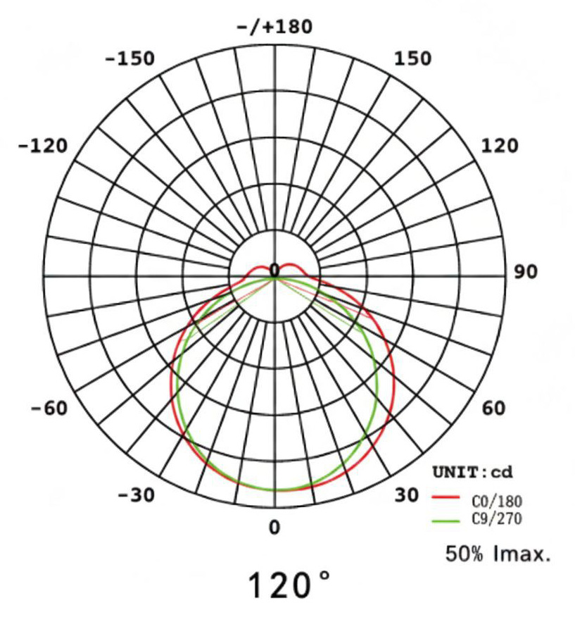 Connectable Office Linear Light